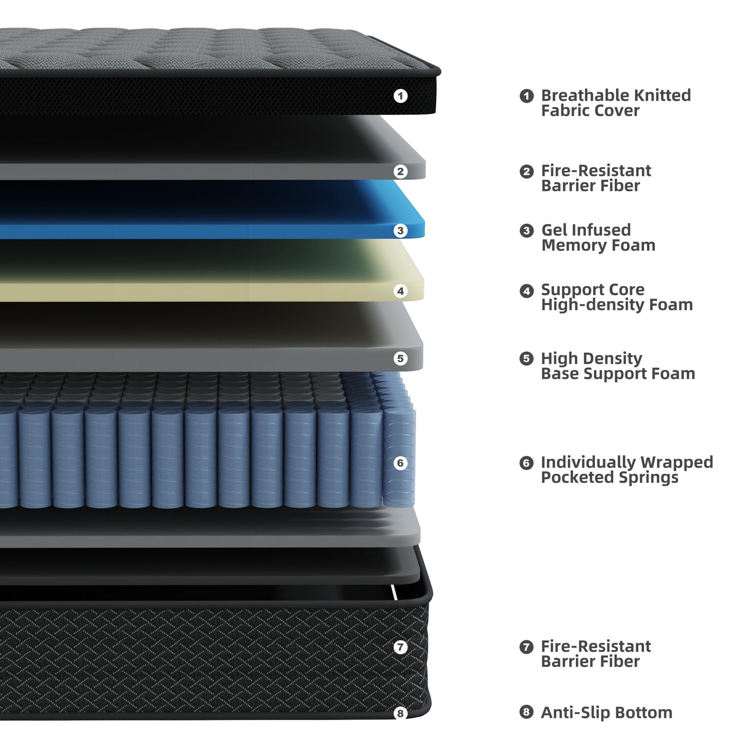 Mocangtu 10" Full Hybrid Mattress in a Box, Gel Memory Foam with Individually Wrapped Pocket Coils, Medium Firm, Pressure Relief, Cooling Sleep Support