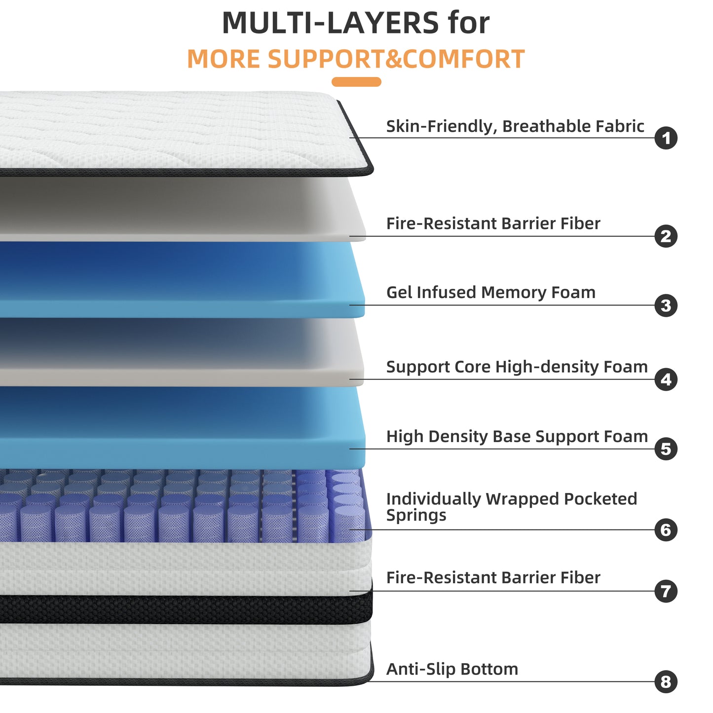 SEEUO Twin Mattress,14 inch Hybrid Mattress in a Box with Memory Foam & Individual Pocket Spring for Edge Support,Pressure Relief,Medium Firm,CertiPUR-US