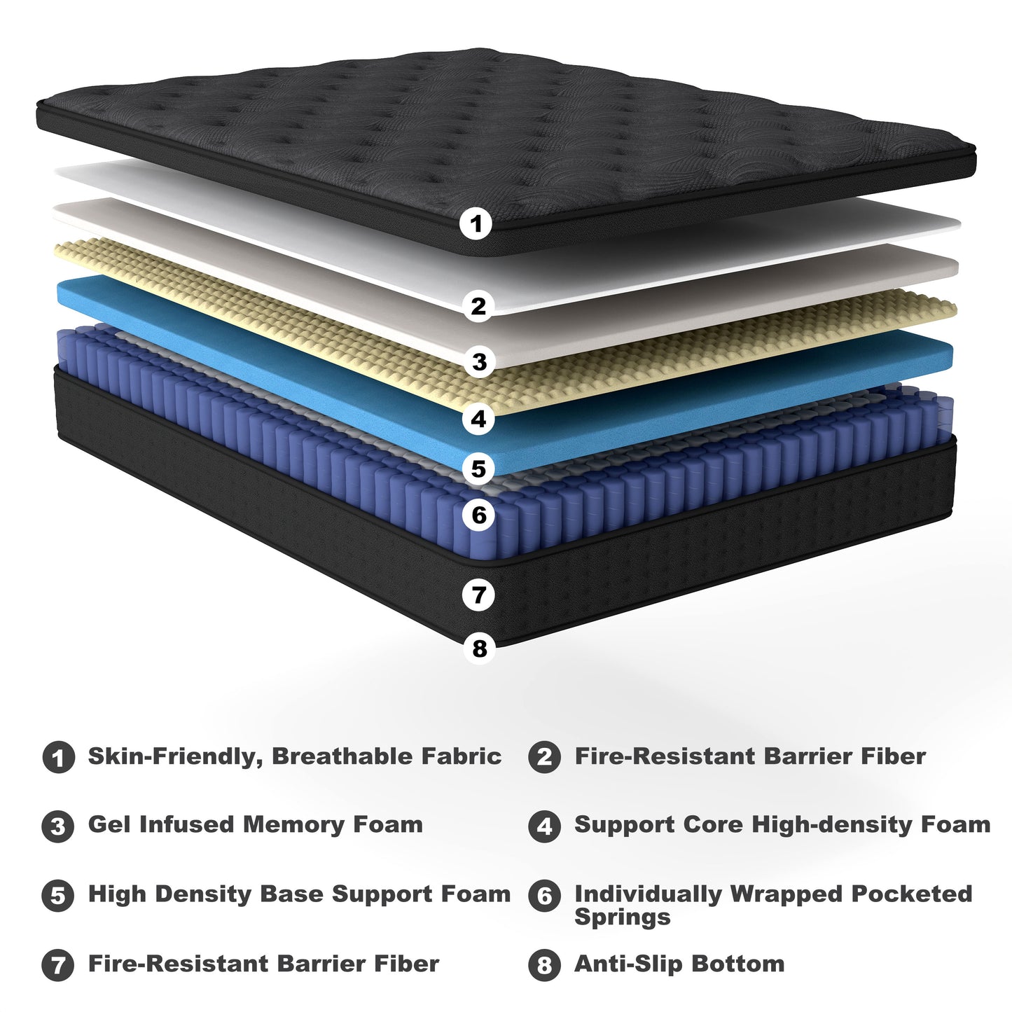 Zekbip 14 inch Queen Mattress in a Box, Hybrid Gel Memory Foam with Individually Wrapped Pocket Coils, Medium Firm, Pressure Relief, Cooling Sleep Support for Adult