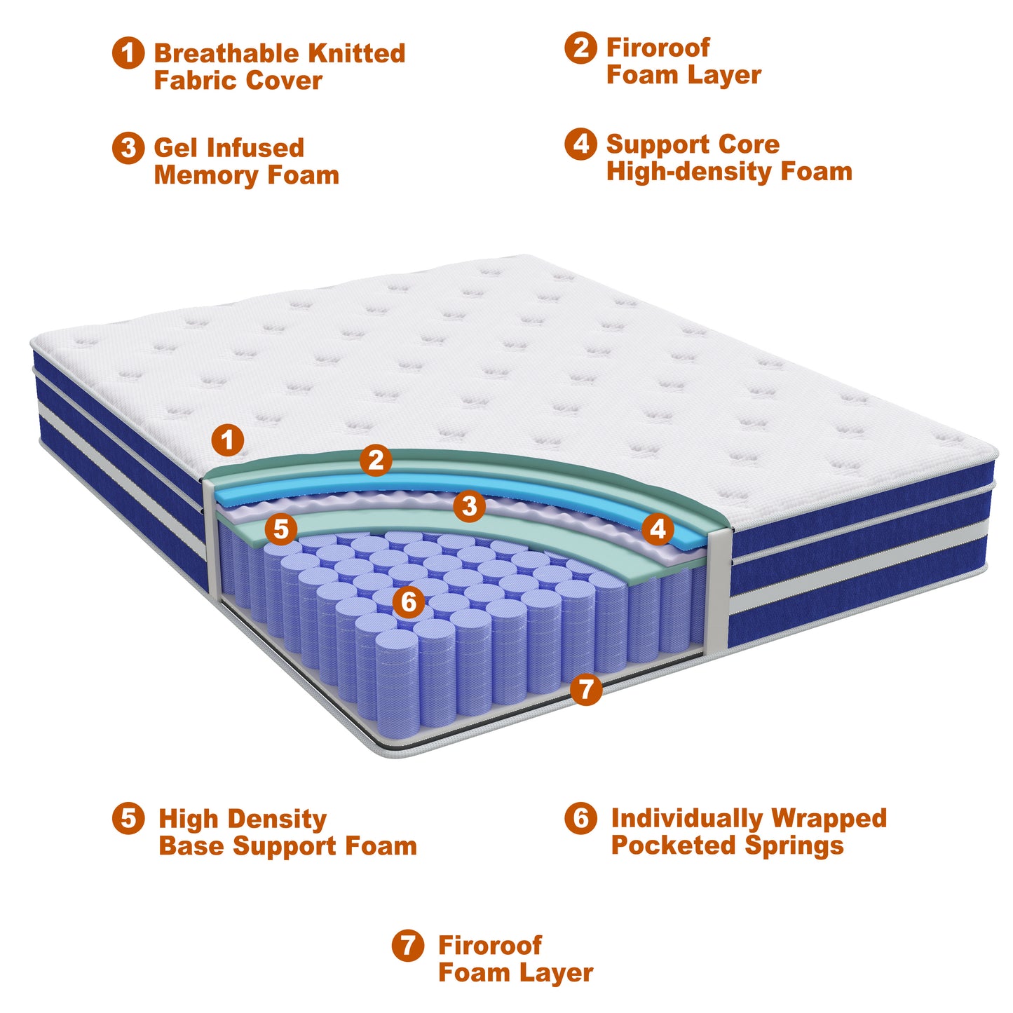 GUUKIN 14 inch Full Mattress, Memory Foam & Spring Hybrid Medium Comfort Full Size in a Box,Adult