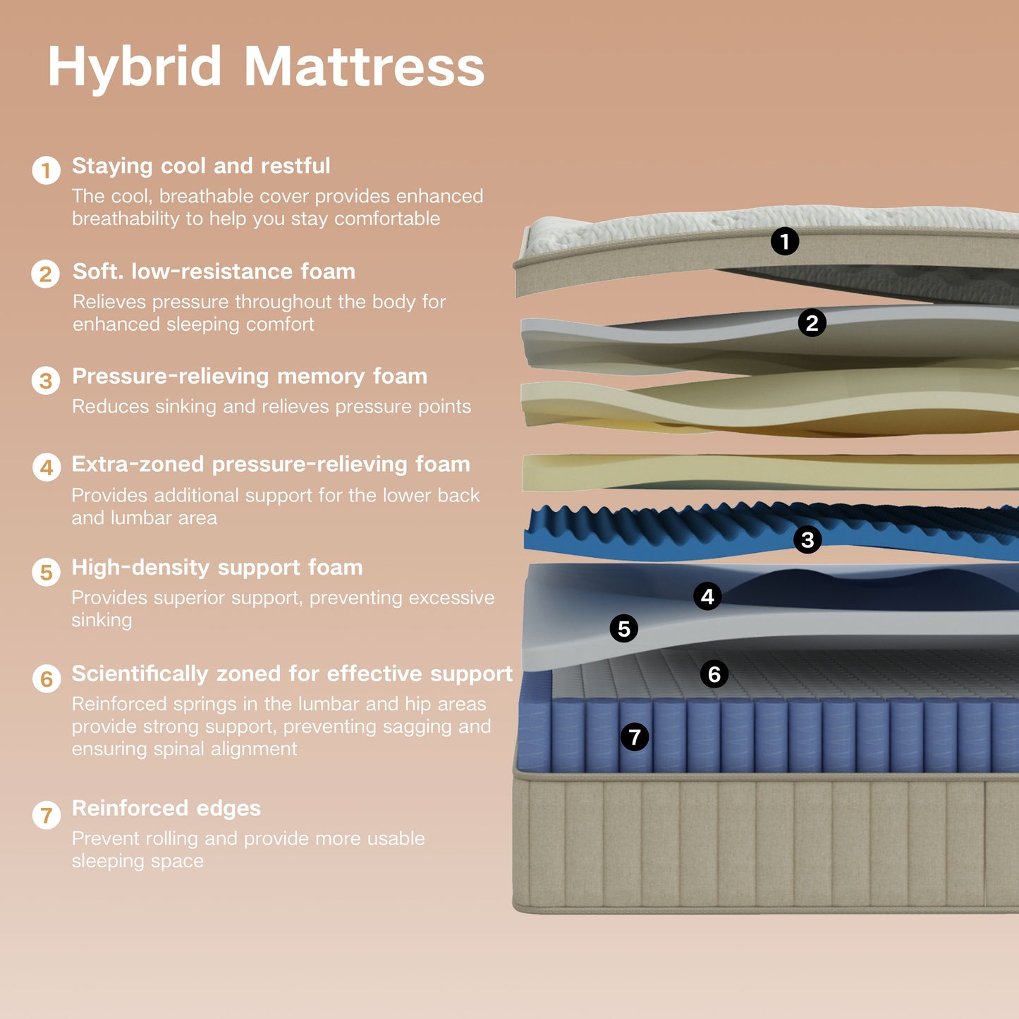 GUUKIN King Mattress, 12 Inch Hybrid Gel Memory Foam Mattress with Individually Wrapped Pocket Coils, Medium Firm Support, Pressure Relief, Mattress in a Box